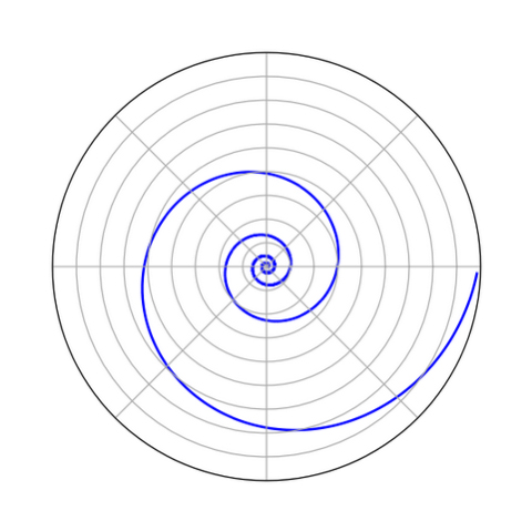 http://upload.wikimedia.org/wikipedia/en/thumb/3/3f/Logarithmic_spiral.svg/120px-Logarithmic_spiral.svg.png